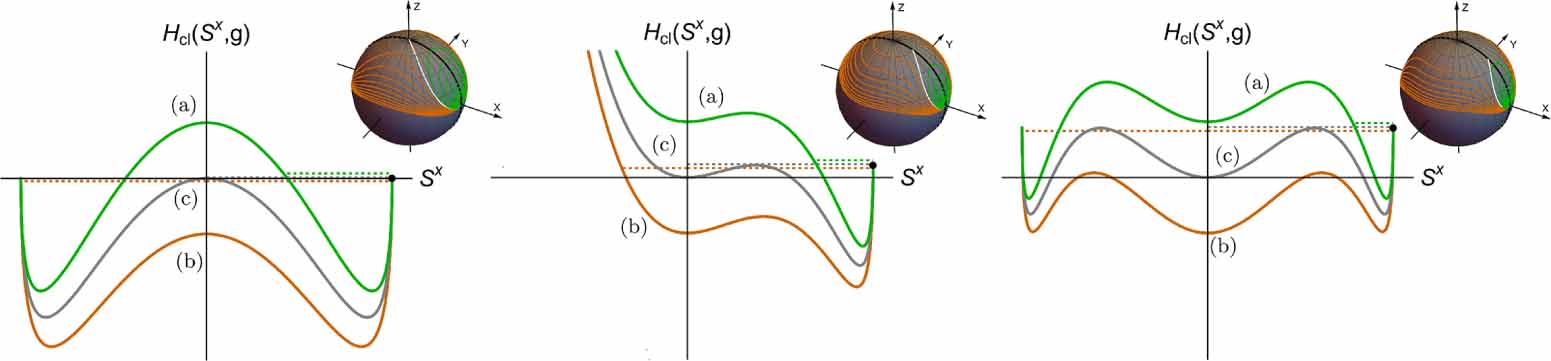 Changing the order of a dynamical phase transition through fluctuations ...