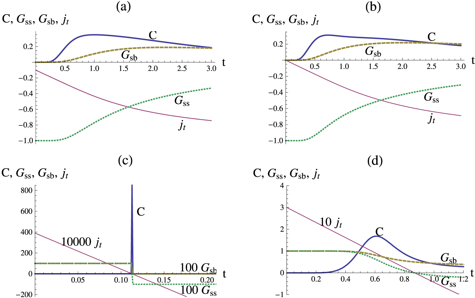 Frustration—no frustration crossover and phase transitions in 2D spin ...