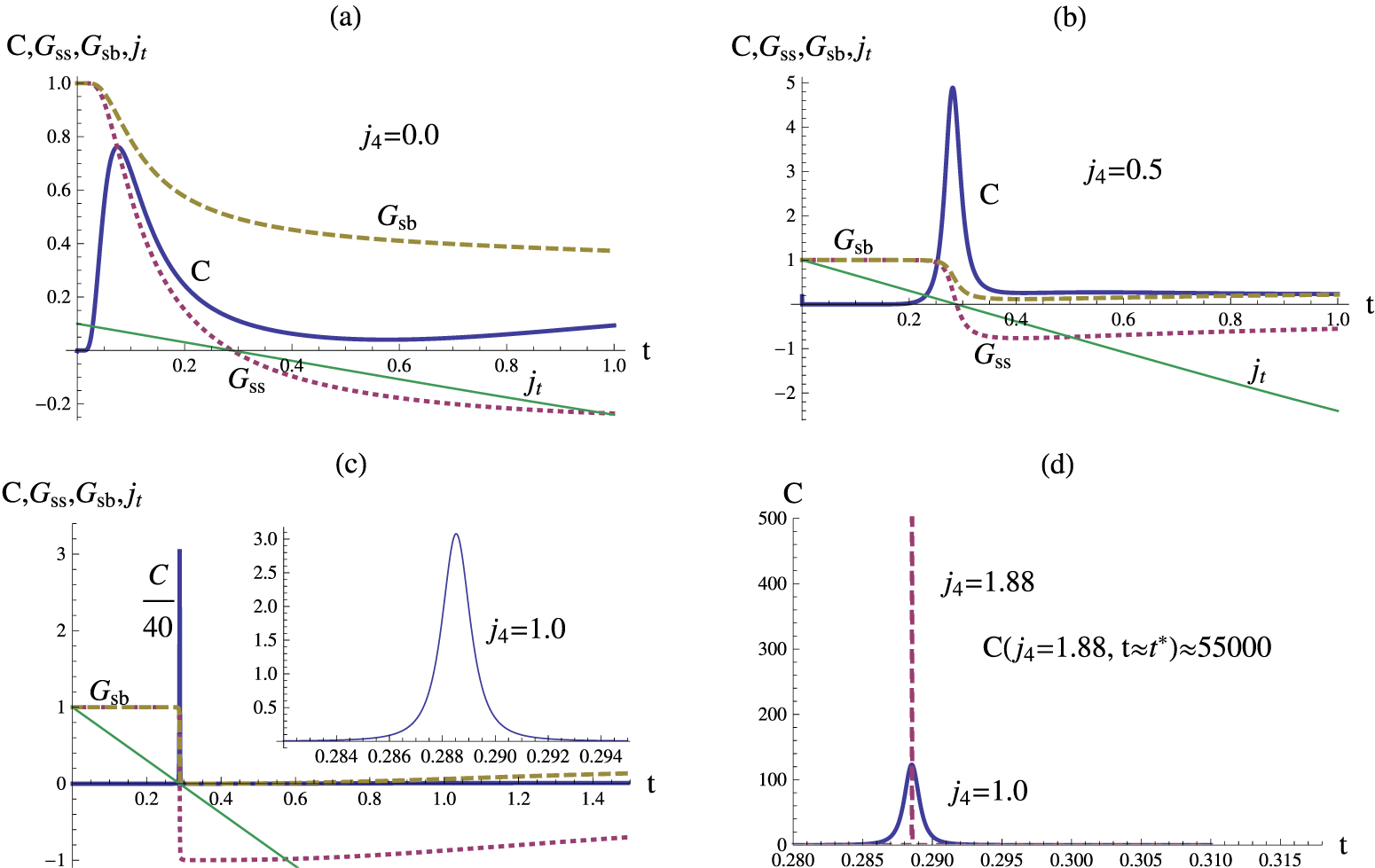 Frustration—no frustration crossover and phase transitions in 2D spin ...