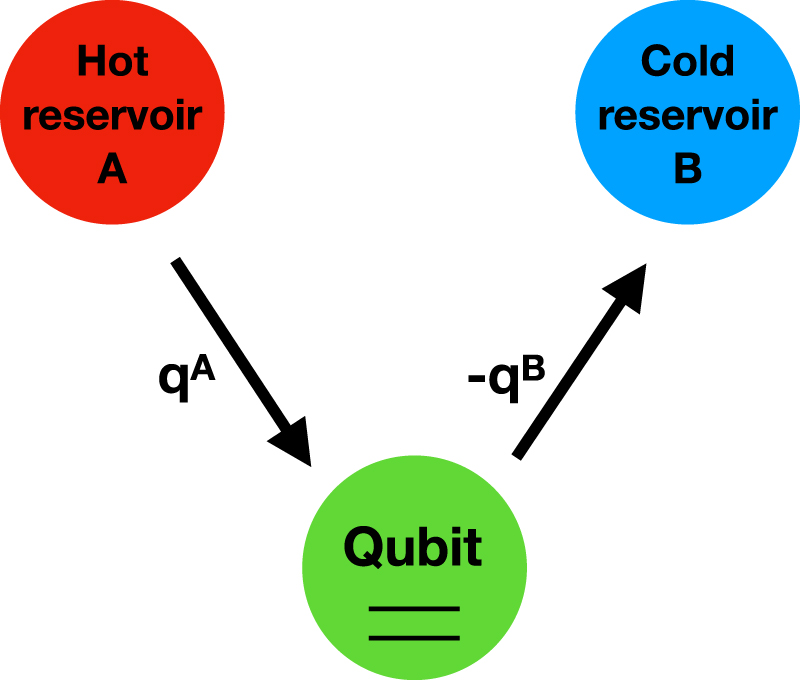 Heat currents in qubit systems - IOPscience