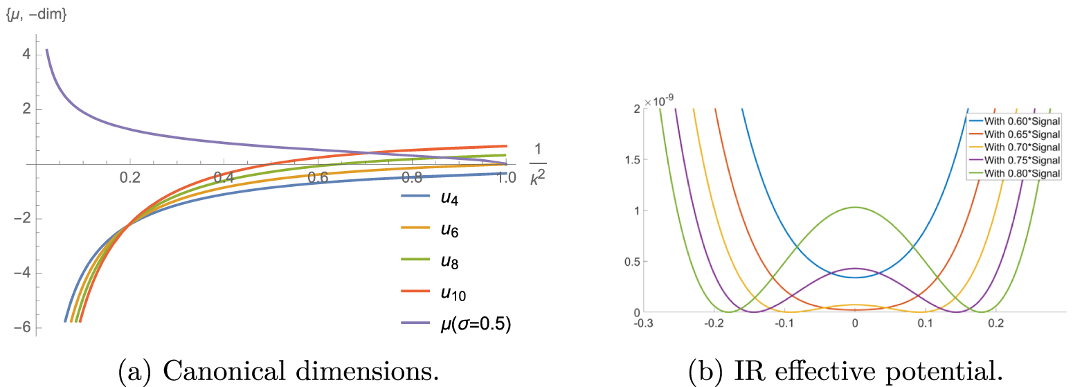 A functional renormalization group for signal detection and stochastic