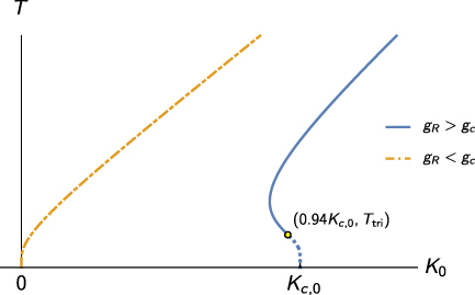 Figure 2. Refer to the following caption and surrounding text.