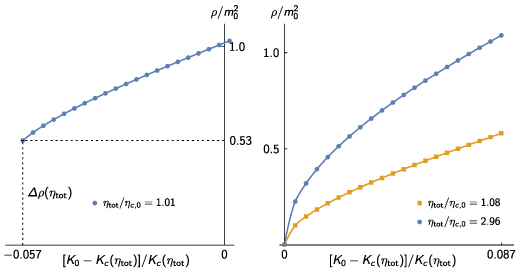 Figure 3. Refer to the following caption and surrounding text.