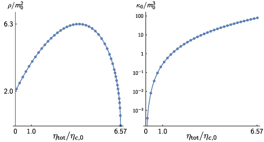 Figure 4. Refer to the following caption and surrounding text.