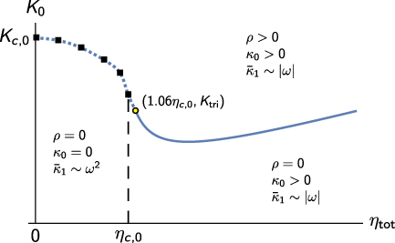 Figure 5. Refer to the following caption and surrounding text.