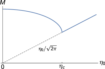 Figure 7. Refer to the following caption and surrounding text.