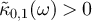 $\tilde{\kappa}_{0,1}(\omega) \gt 0$