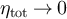 $\eta_{\mathrm{tot}} \rightarrow 0$