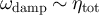 $\omega_{\mathrm{damp}} \sim \eta_{\mathrm{tot}}$