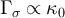 $\Gamma_\sigma \propto \kappa_0$