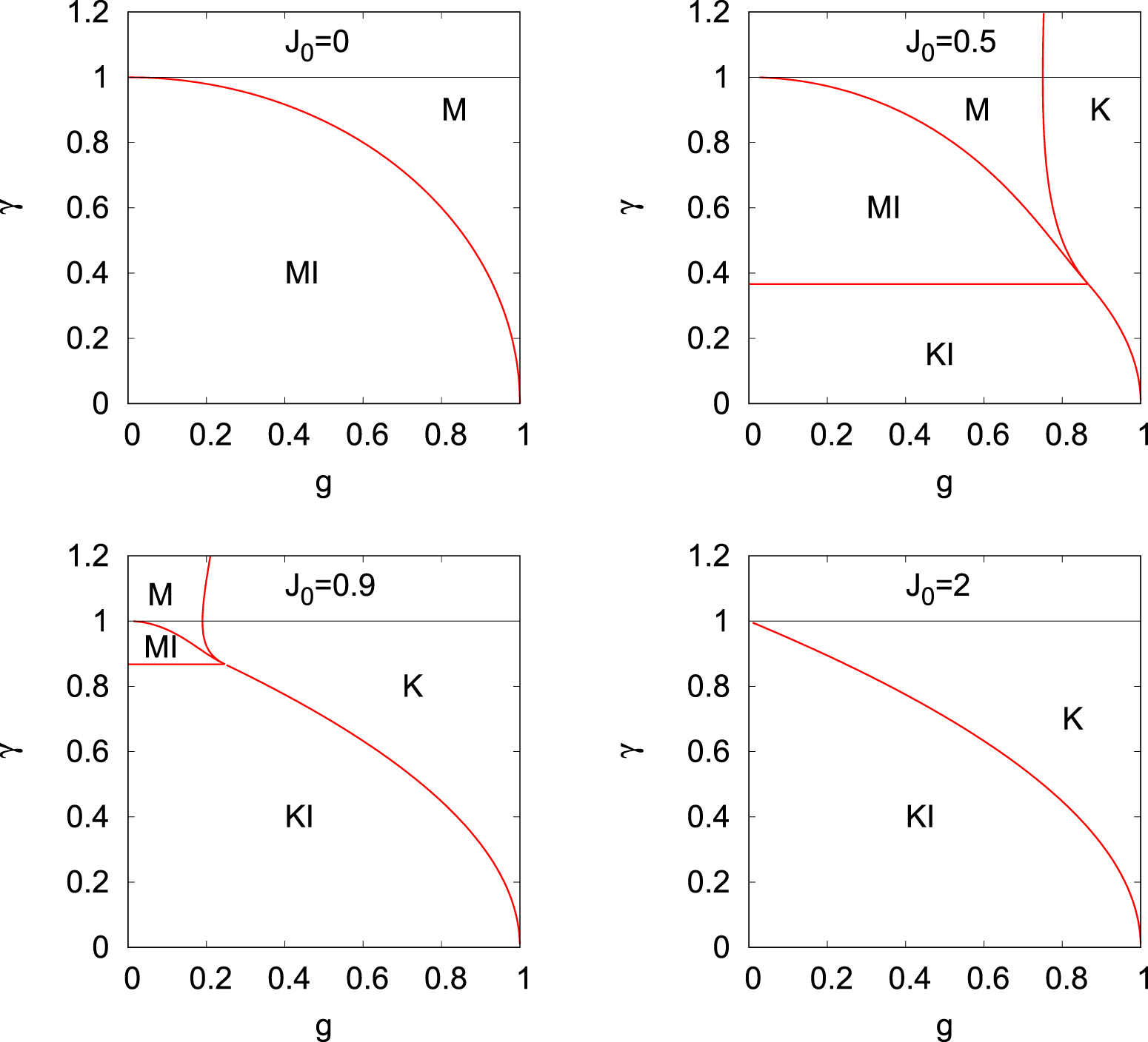 The quantum XY chain with boundary fields: finite-size gap and phase ...
