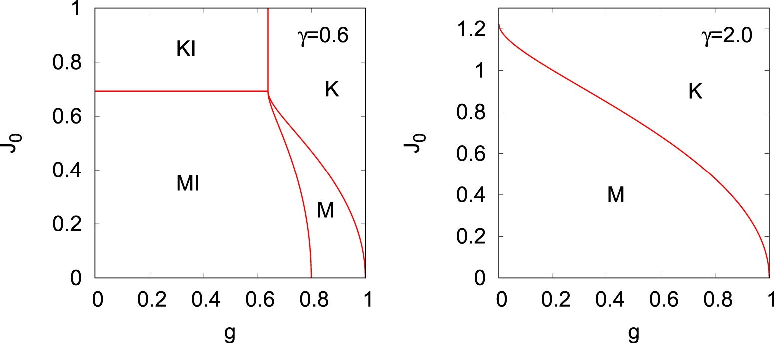 The quantum XY chain with boundary fields: finite-size gap and phase ...