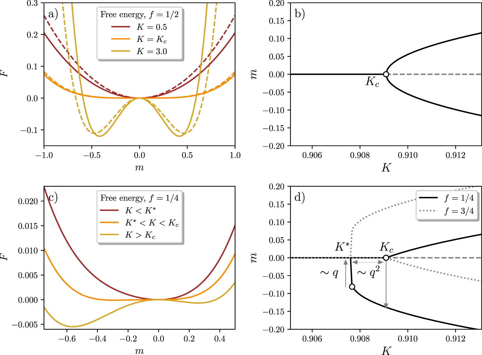 Phase transitions in single species Ising models with non-reciprocal ...