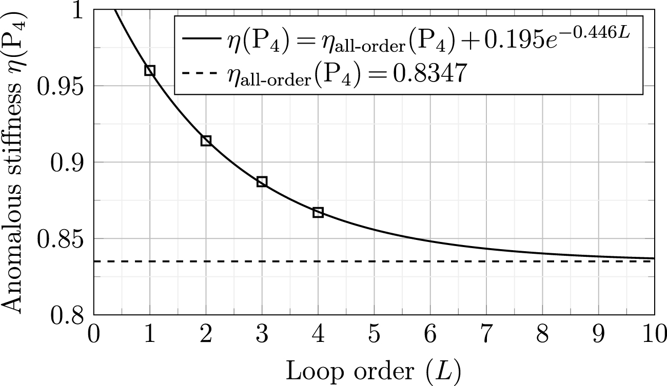 Field-theory approach to flat polymerized membranes - IOPscience