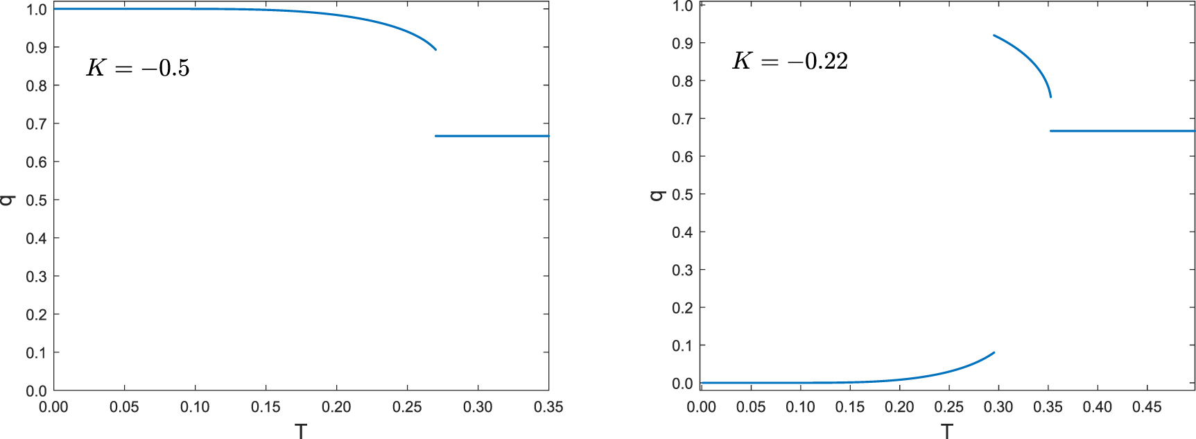 Phase diagram of the one-dimensional three-state Potts model with an ...
