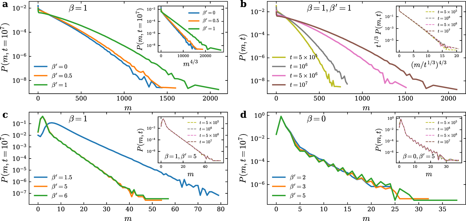 Anomalous diffusion and emergent universality in coupled memory-driven ...