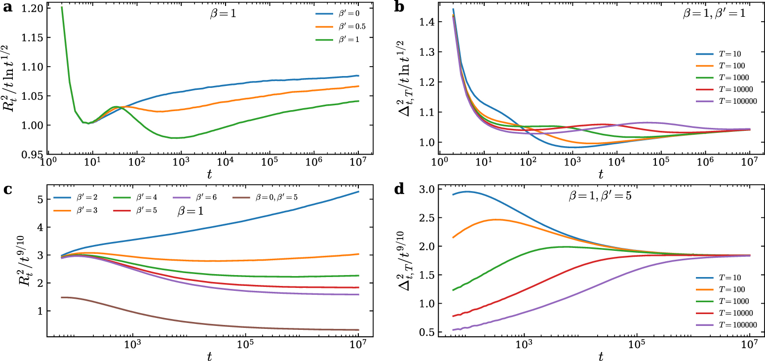 Anomalous diffusion and emergent universality in coupled memory-driven ...