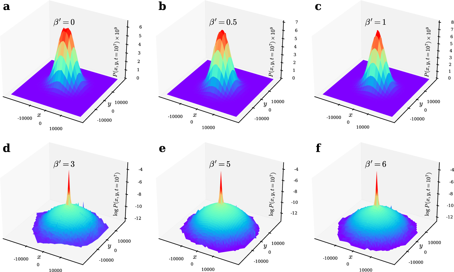 Anomalous diffusion and emergent universality in coupled memory-driven ...
