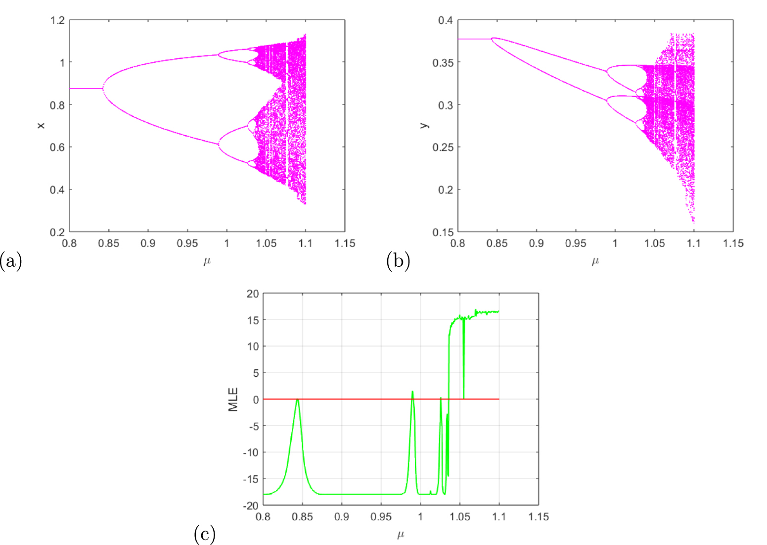 Bifurcation patterns of a discrete prey–predator model subject to slow ...