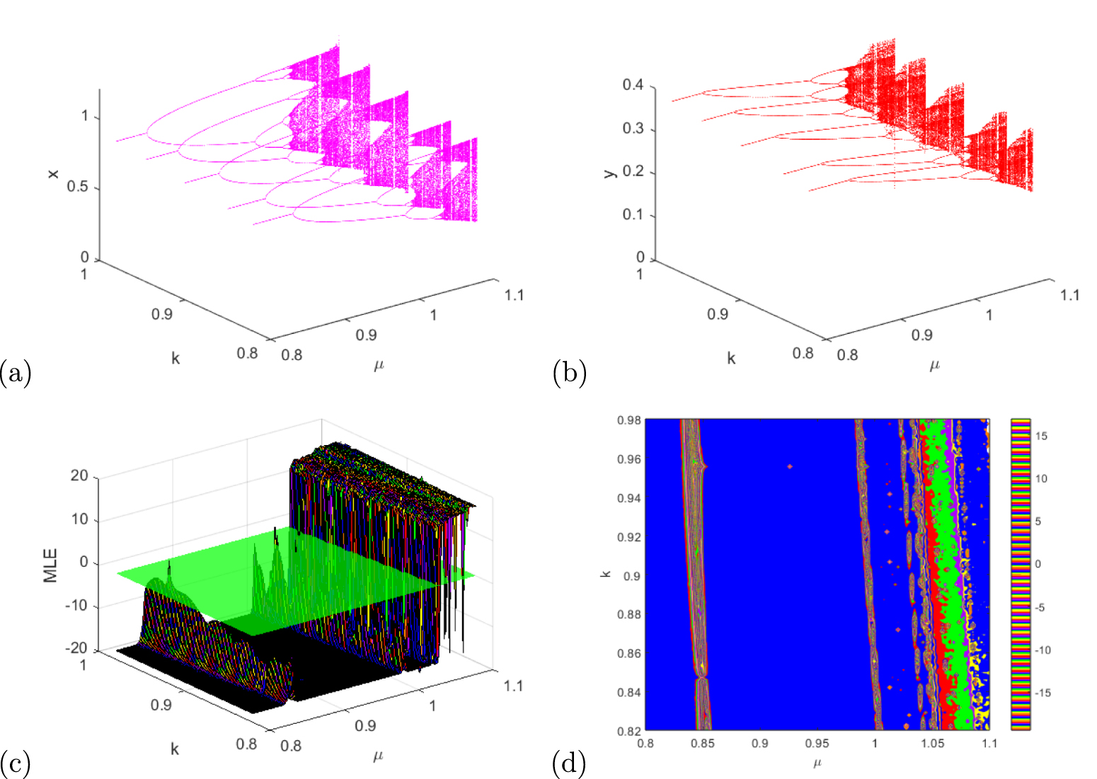 Bifurcation patterns of a discrete prey–predator model subject to slow ...