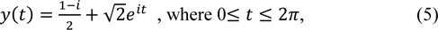 \begin{eqnarray}\begin{array}{ccc}y(t)=\frac{1-i}{2}+\sqrt{2}{e}^{it}\,\,,\,{\rm{where}}\,0\le t\le 2\pi,\end{array}\end{eqnarray}