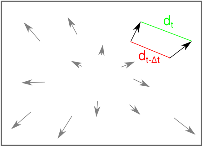Monocular distance estimation with optical flow maneuvers and efference ...