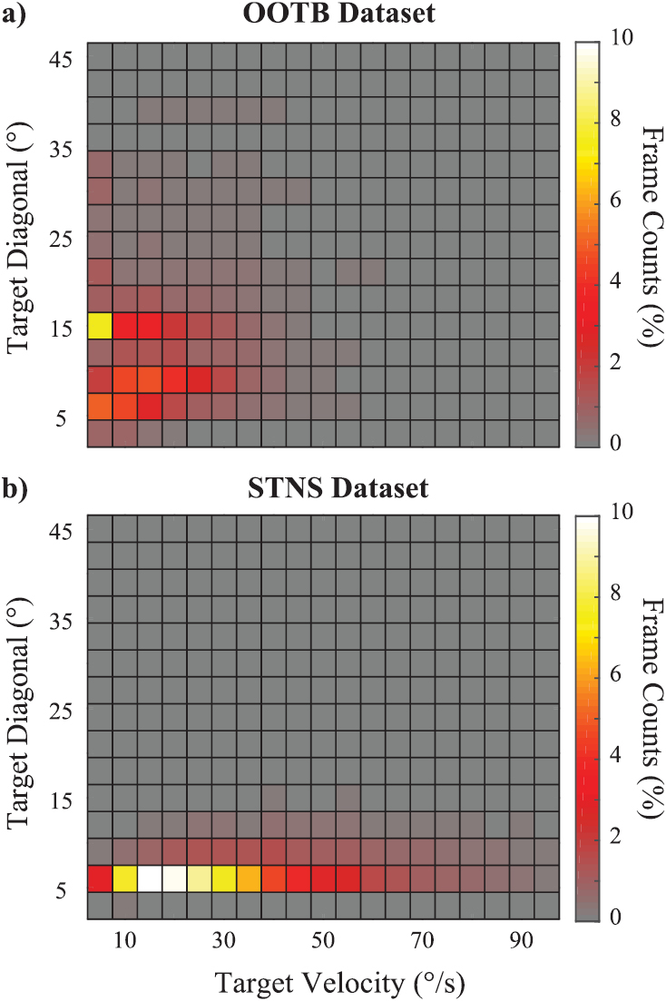 Performance of an insect-inspired target tracker in natural conditions ...