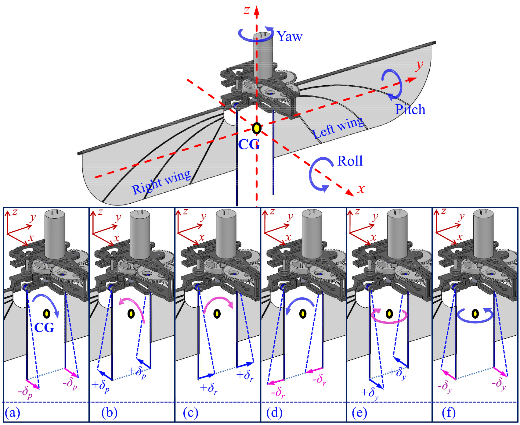 Design and stable flight of a 21 g insect-like tailless flapping wing ...