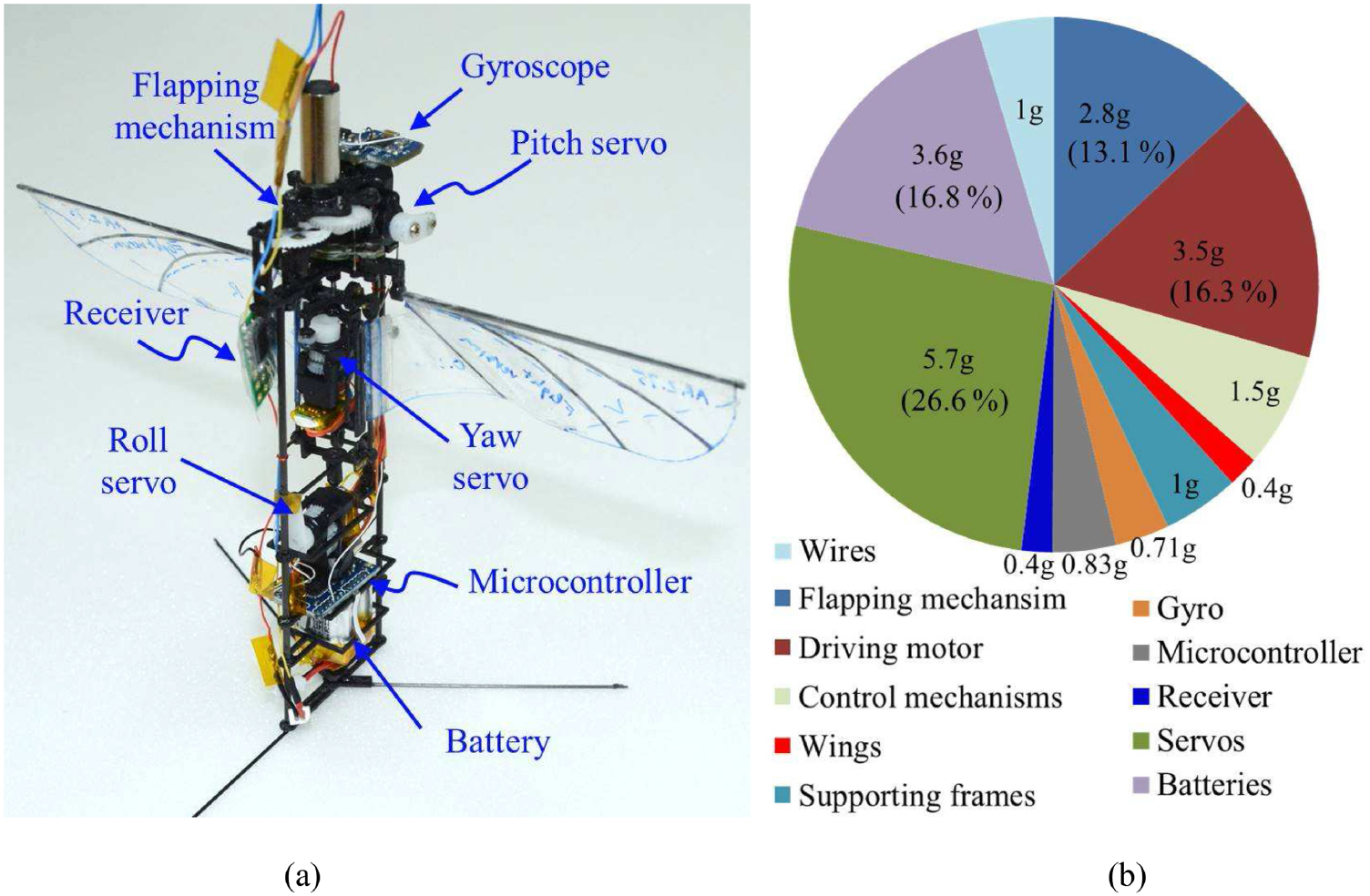 Design and stable flight of a 21 g insect-like tailless flapping wing ...