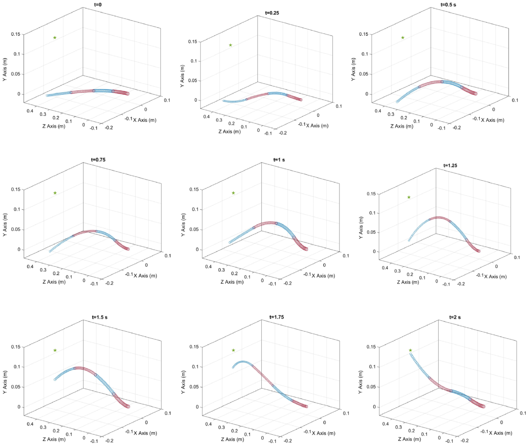 Learning dynamic models for open loop predictive control of soft ...