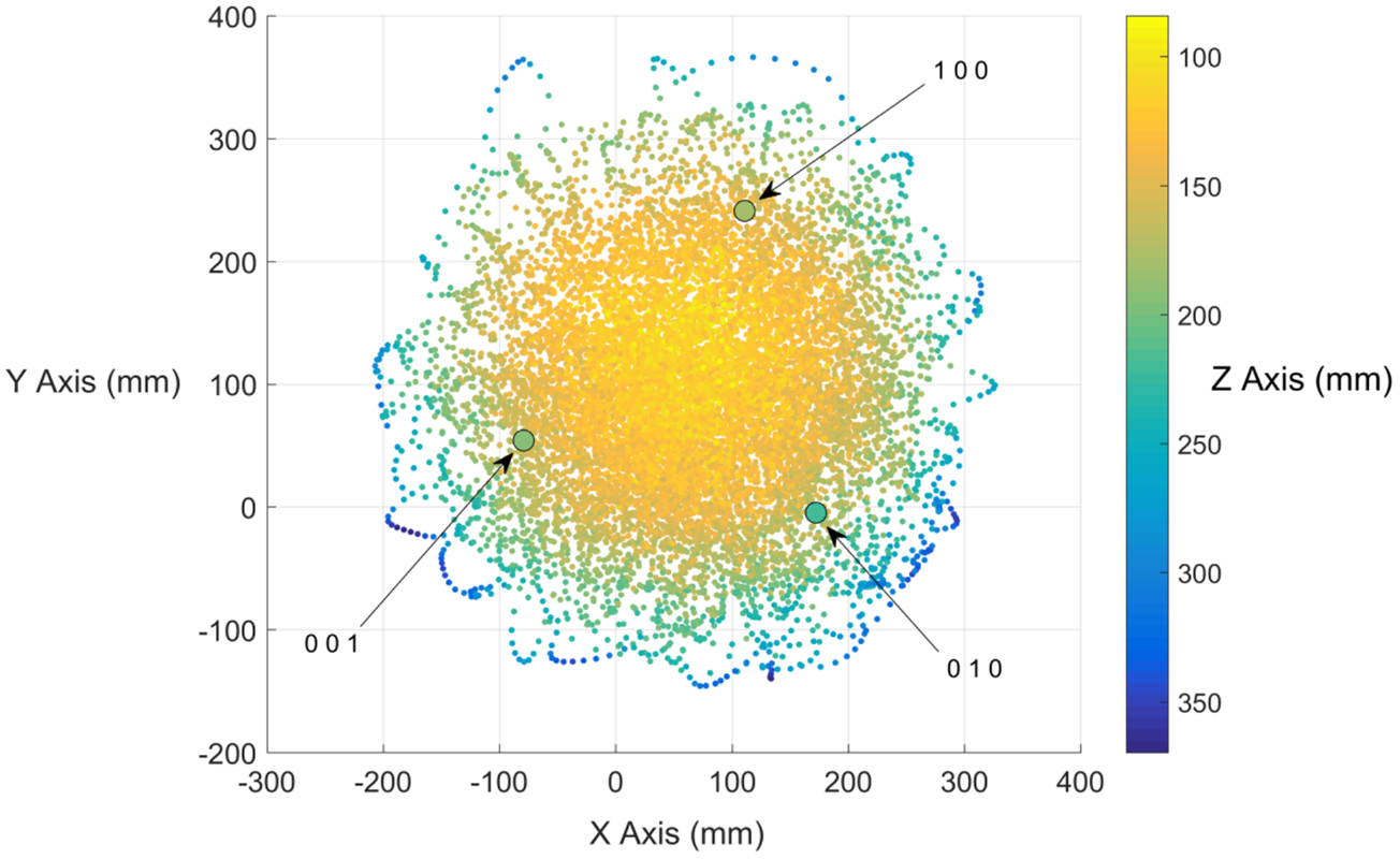 Learning dynamic models for open loop predictive control of soft ...