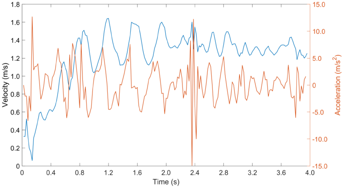 Learning dynamic models for open loop predictive control of soft ...