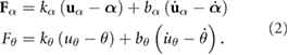Equation (2)