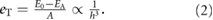 Equation (2)