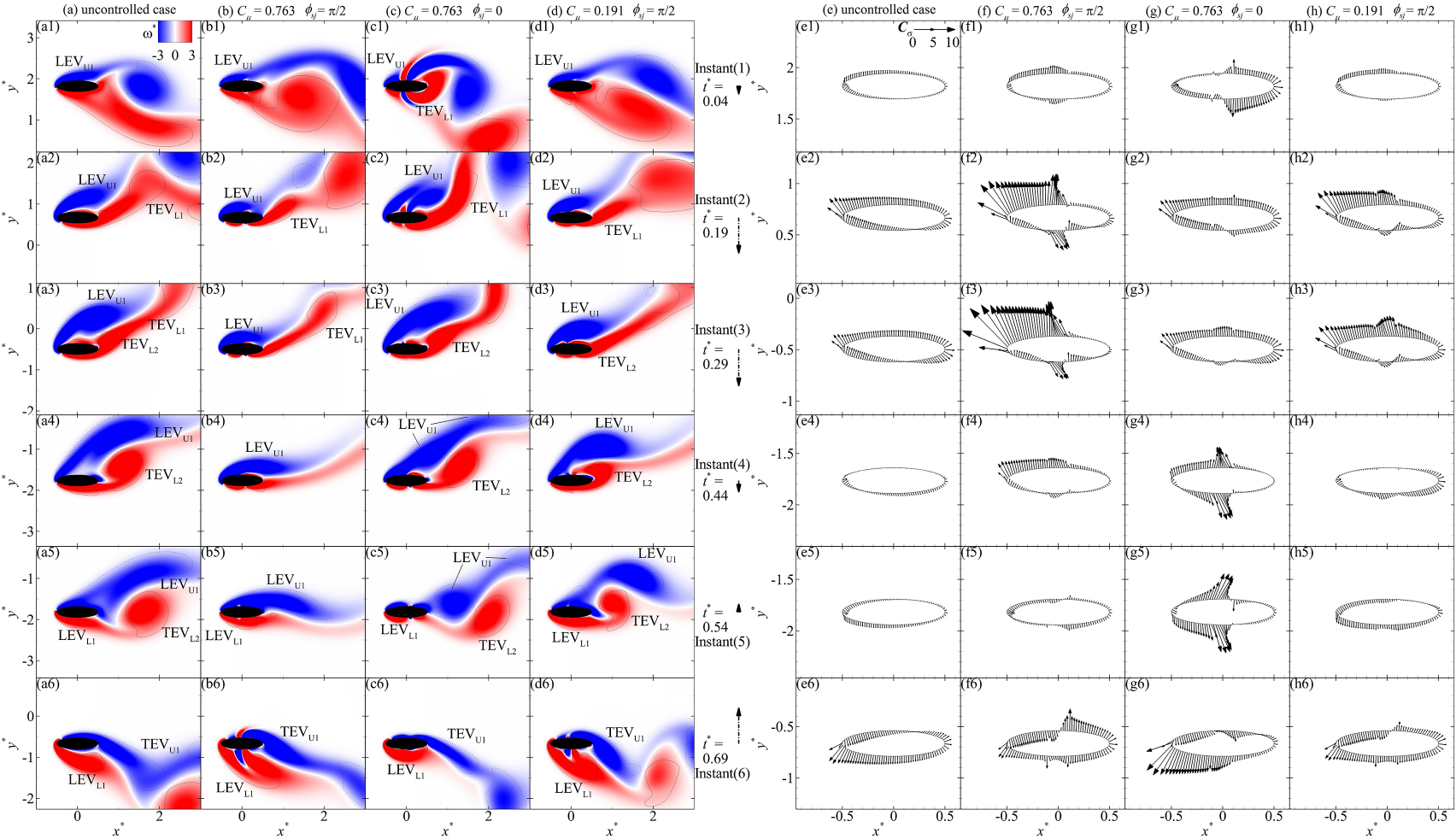 Enhancement of aerodynamic performance of a heaving airfoil using ...