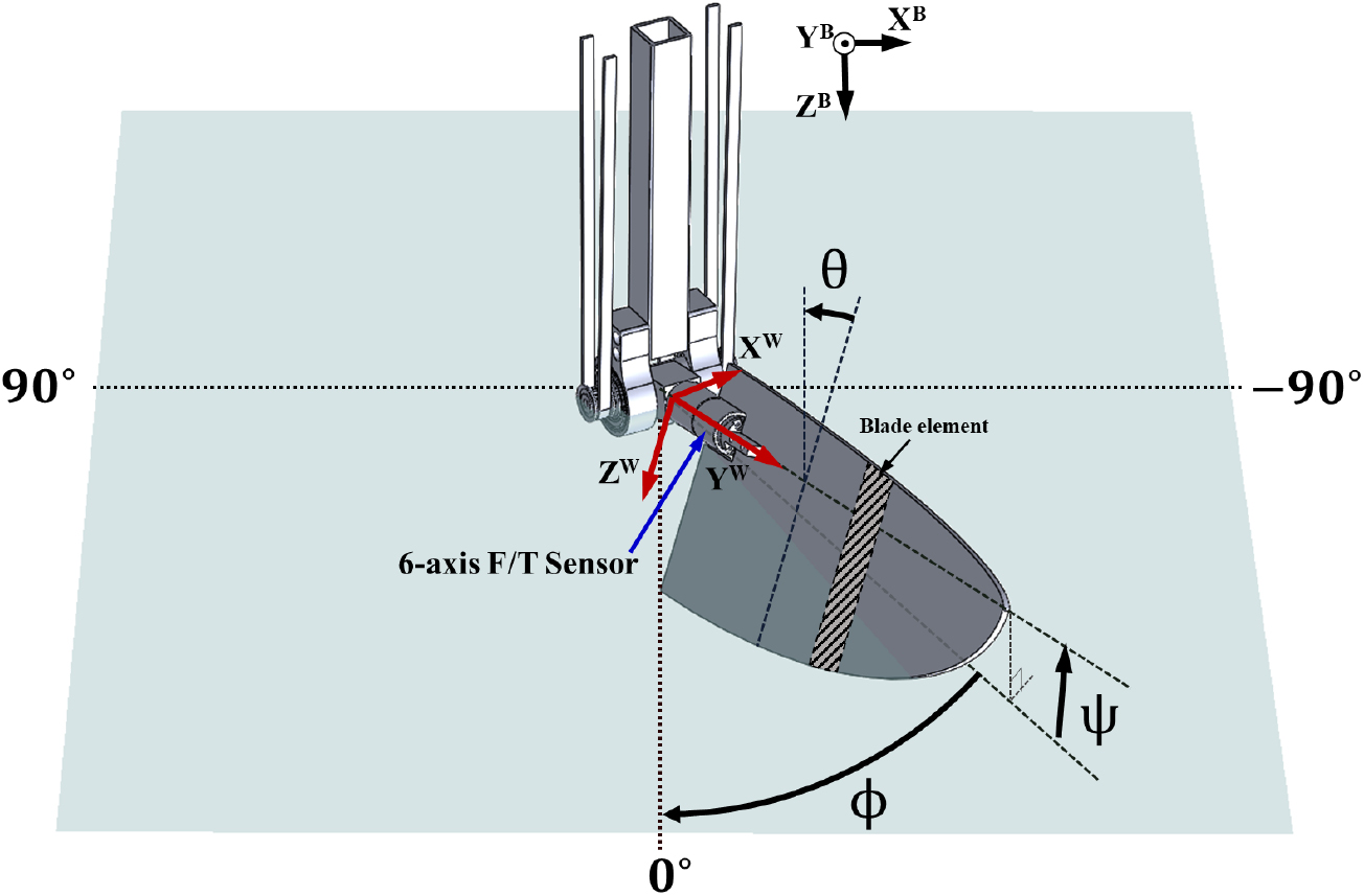 Aerodynamic effects of deviating motion of flapping wings in hovering ...