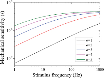 Flow field perception based on the fish lateral line system - IOPscience