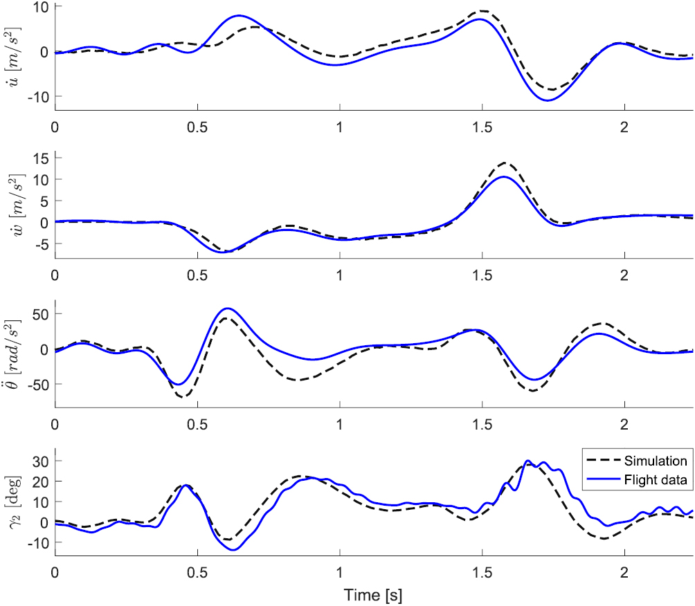 A minimal longitudinal dynamic model of a tailless flapping wing robot ...