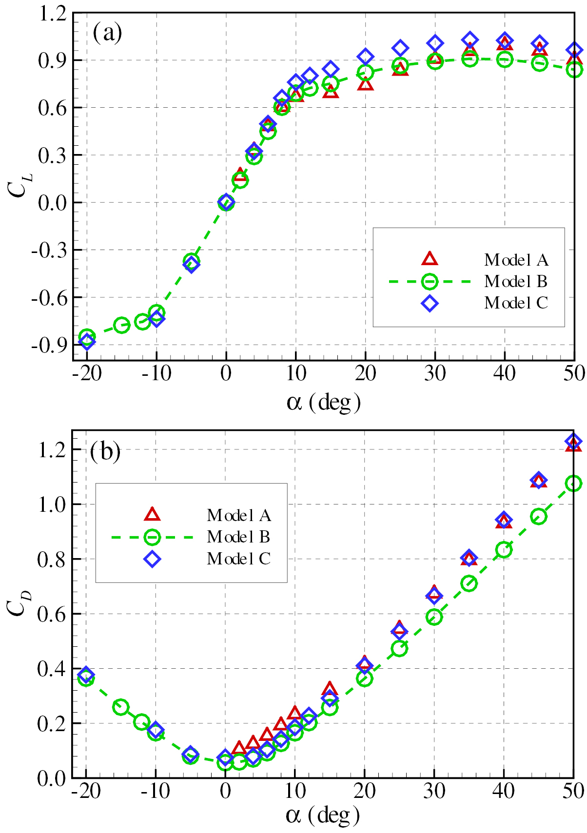 Flying Fish Data Numerical prediction of aerodynamic performance for a flying fish ...