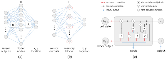 Figure 2. Refer to the following caption and surrounding text.