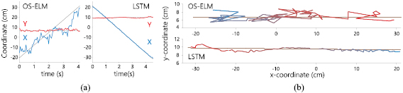 Figure 4. Refer to the following caption and surrounding text.