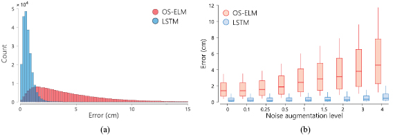 Figure 6. Refer to the following caption and surrounding text.
