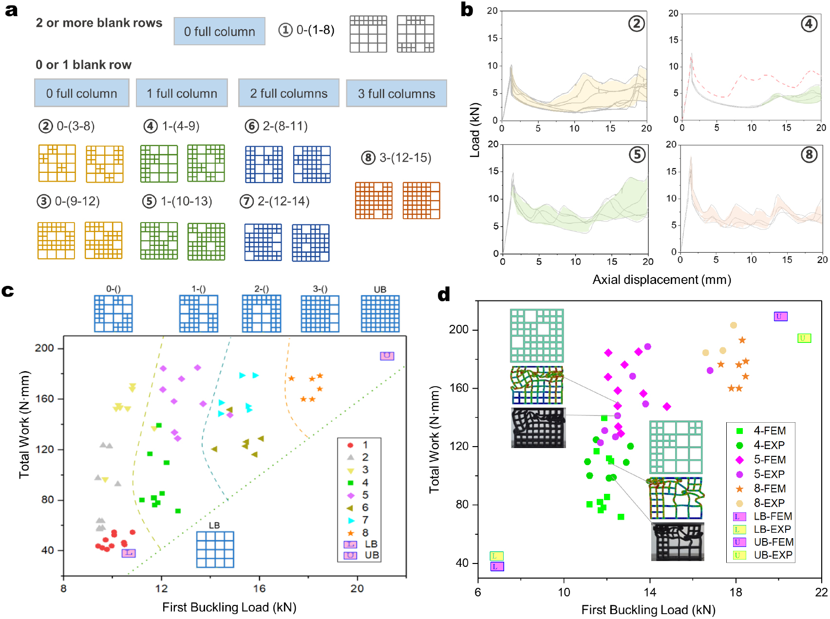 Exploiting spatial heterogeneity and response characterization in non ...