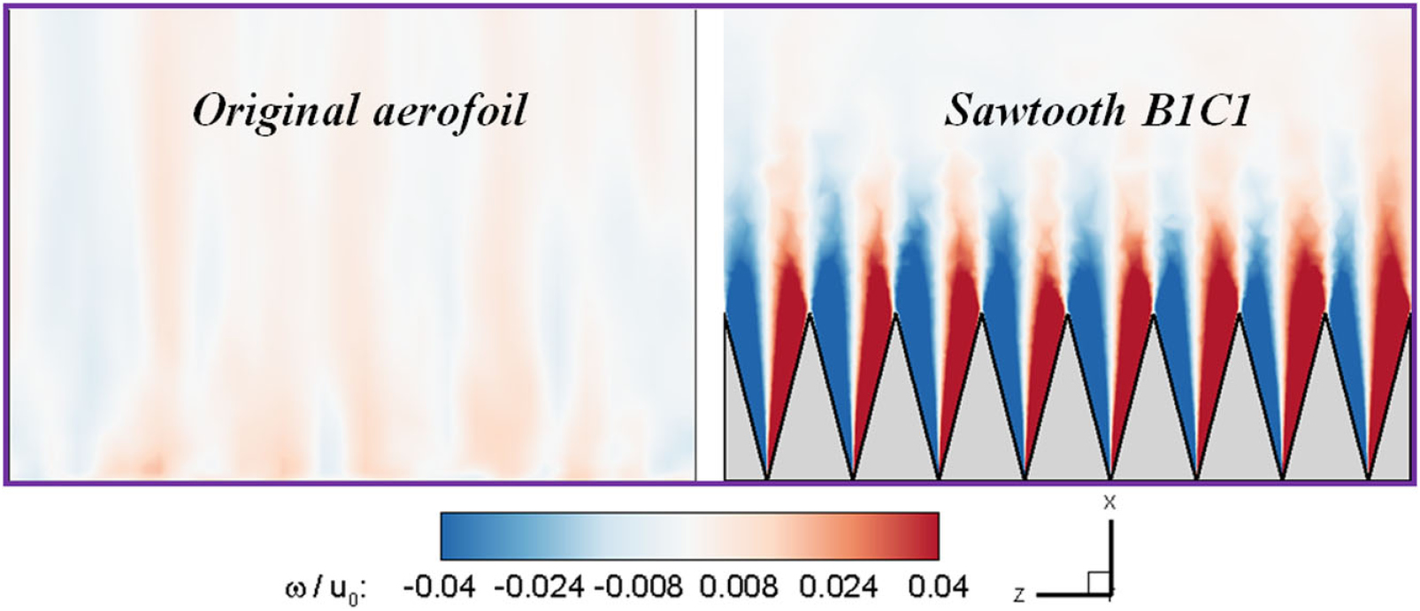 Effect of trailing-edge serrations on noise reduction in a coupled ...