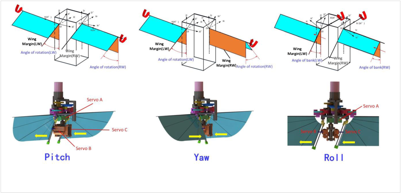 Design optimization and experimental study of a novel mechanism for a ...