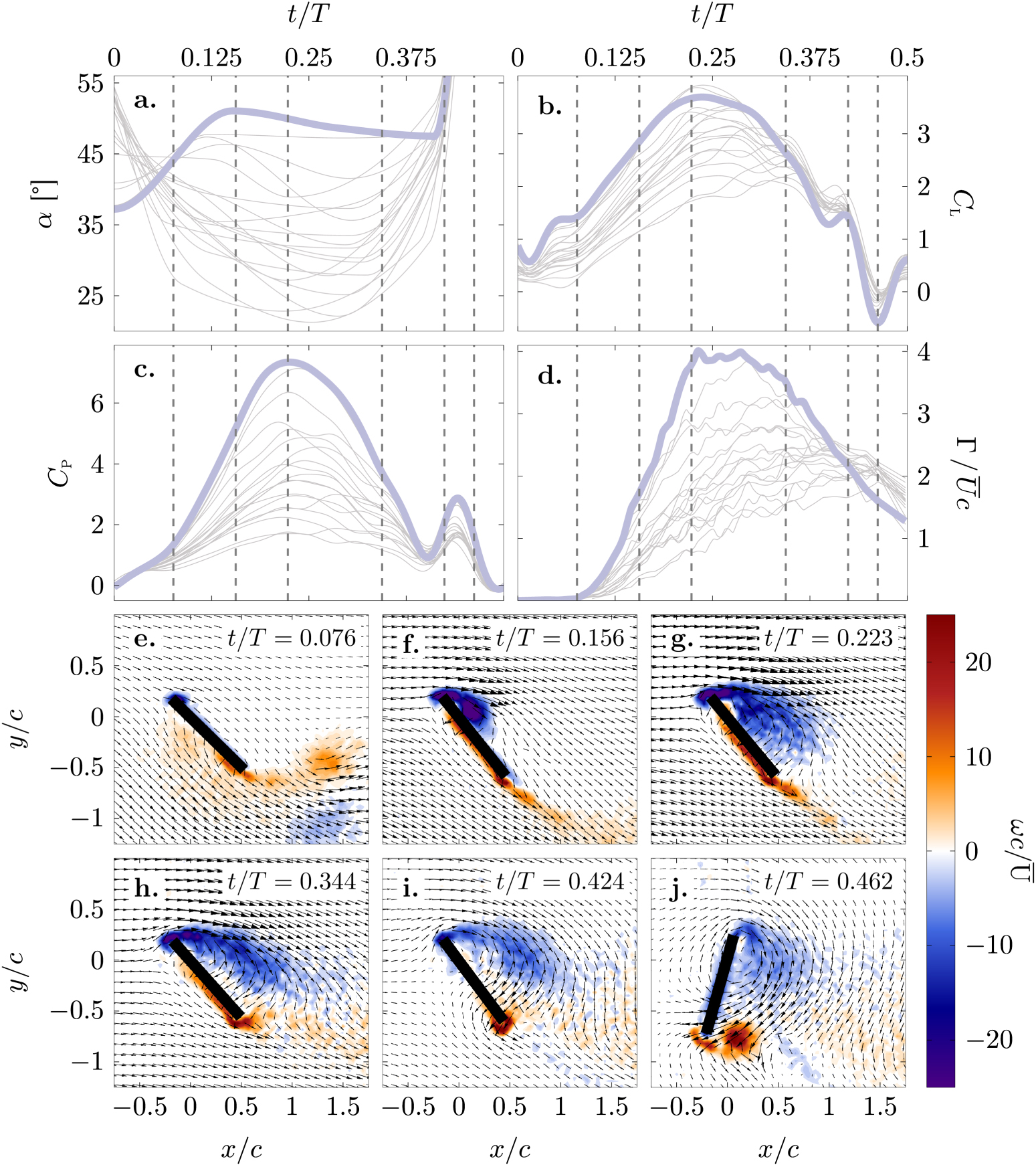 Phenomenology and scaling of optimal flapping wing kinematics - IOPscience