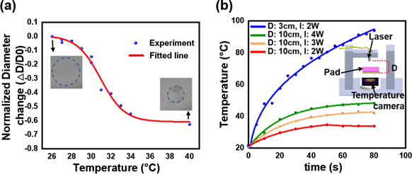 A mobile magnetic pad with fast light-switchable adhesion capabilities ...