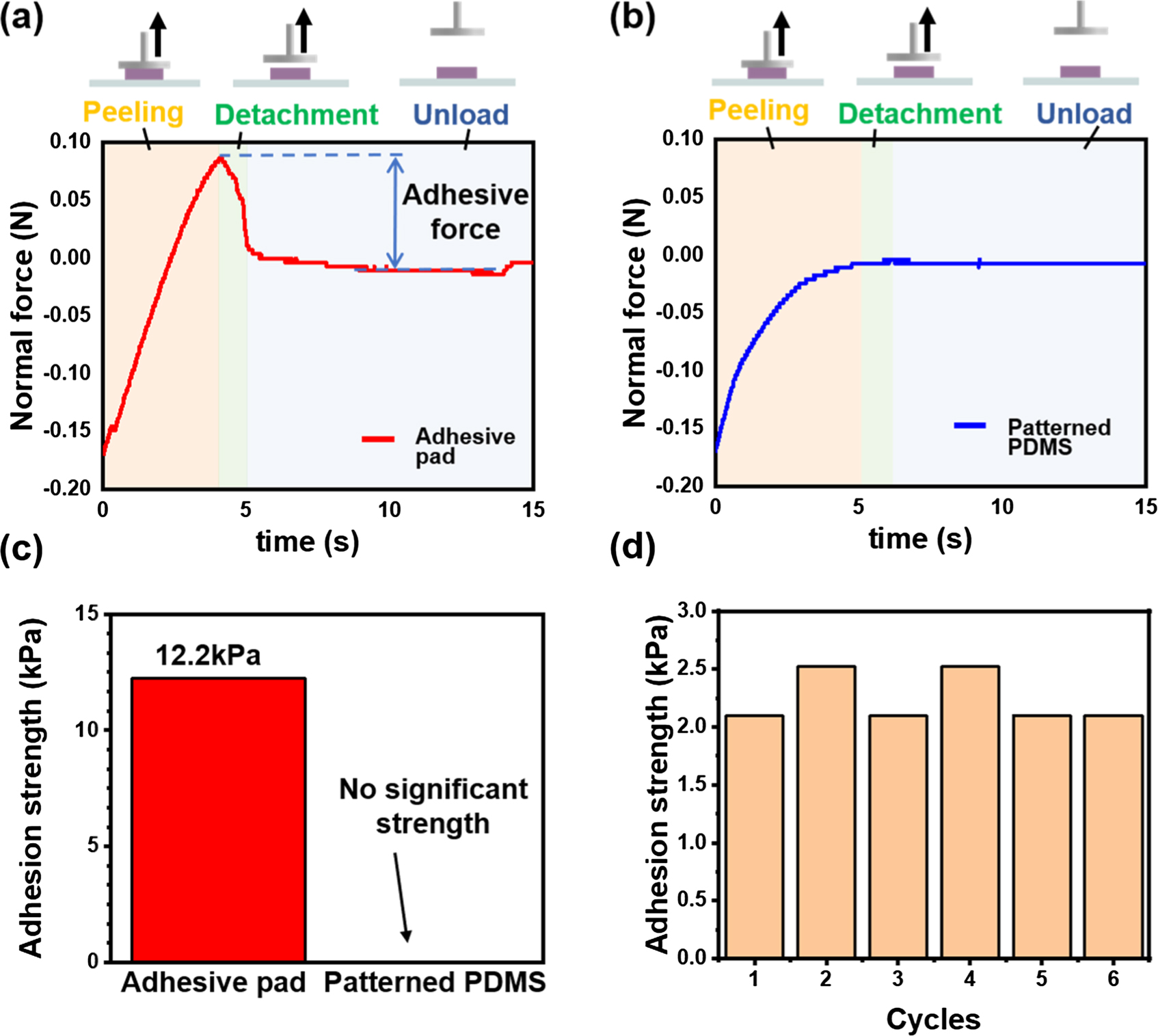 A mobile magnetic pad with fast light-switchable adhesion capabilities ...
