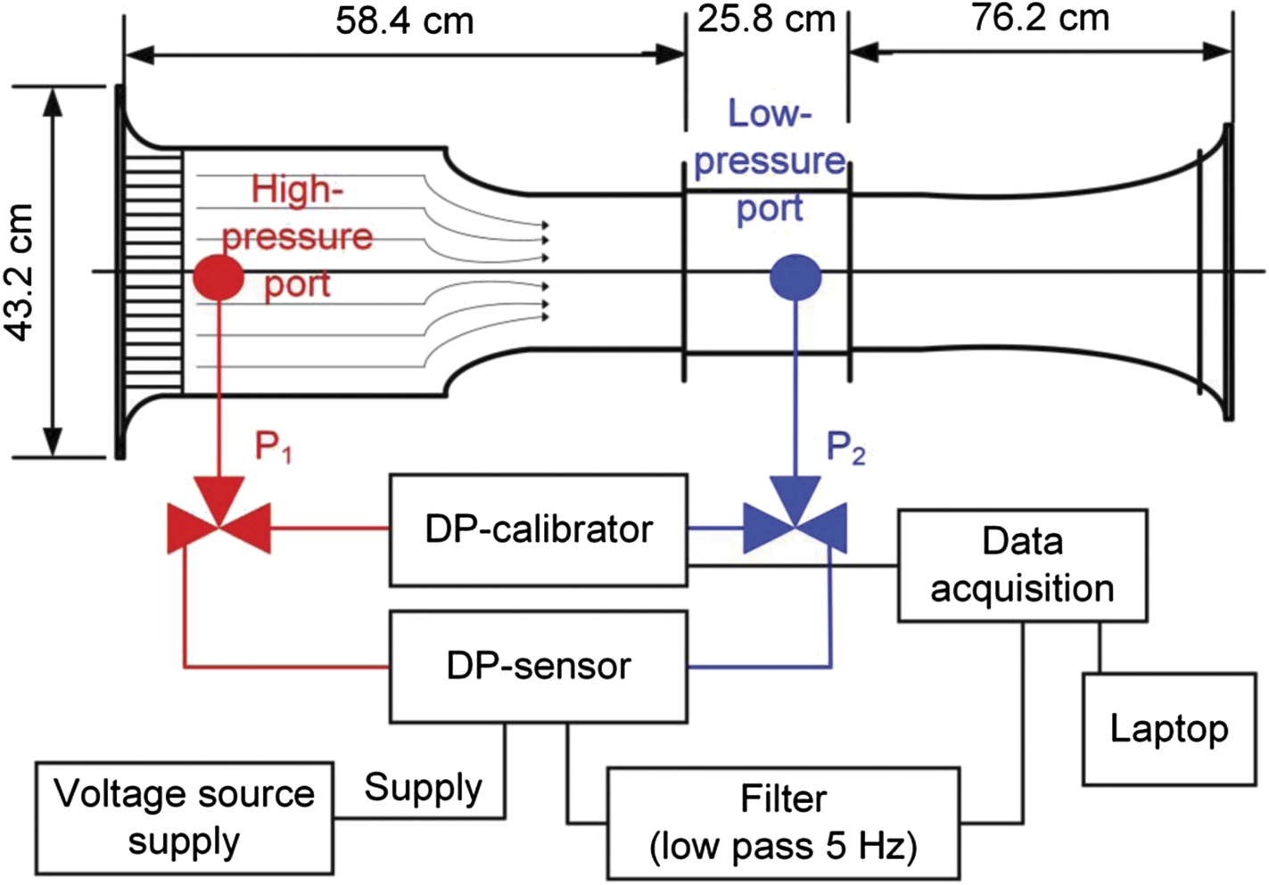 Cantilever-based differential pressure sensor with a bio-inspired ...