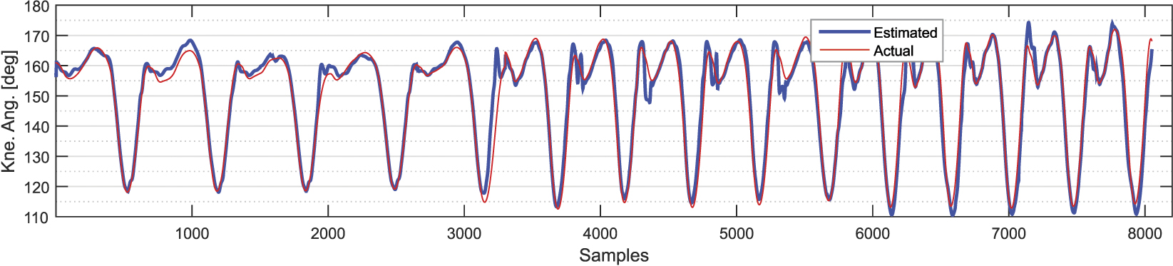 Estimation of knee and ankle angles during walking using thigh and ...